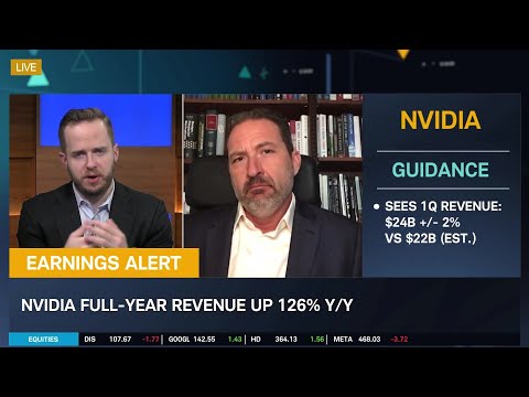 Nvidia (NVDA) Earnings Reaction