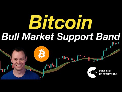 Bitcoin: Bull Market Support Band