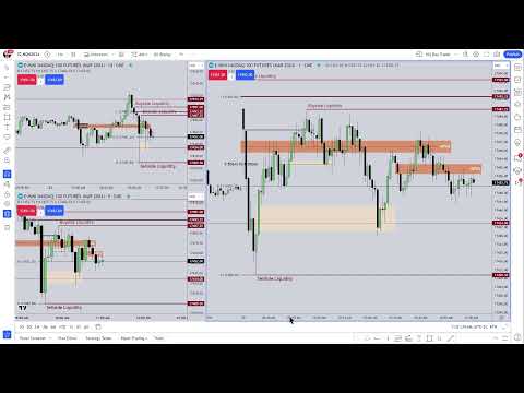 ICT Tape Reading Price Action Livestream - January 23, 2024