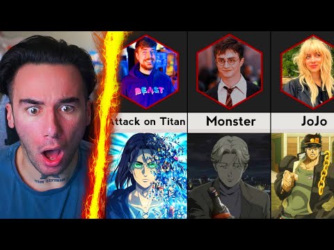 Favorite Anime of Celebrities