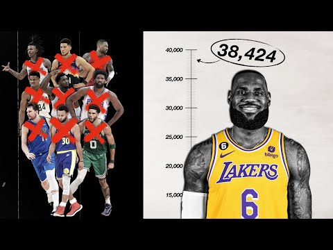 Will Anyone Ever Break LeBron&#039;s Scoring Record?