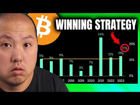 Secret Time to Buy Bitcoin for Massive GAINS (Happens Every Year)