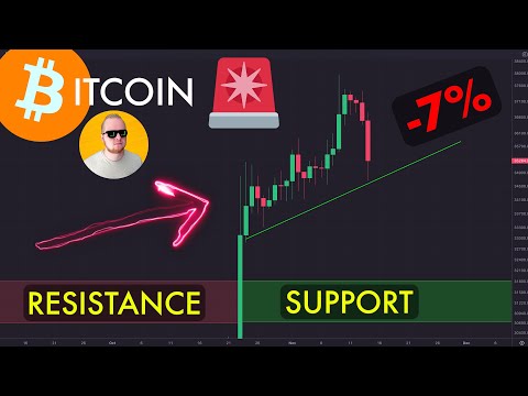 #BITCOIN RE-TEST HAPPENING NOW?!? BULLISH TREND FORMING